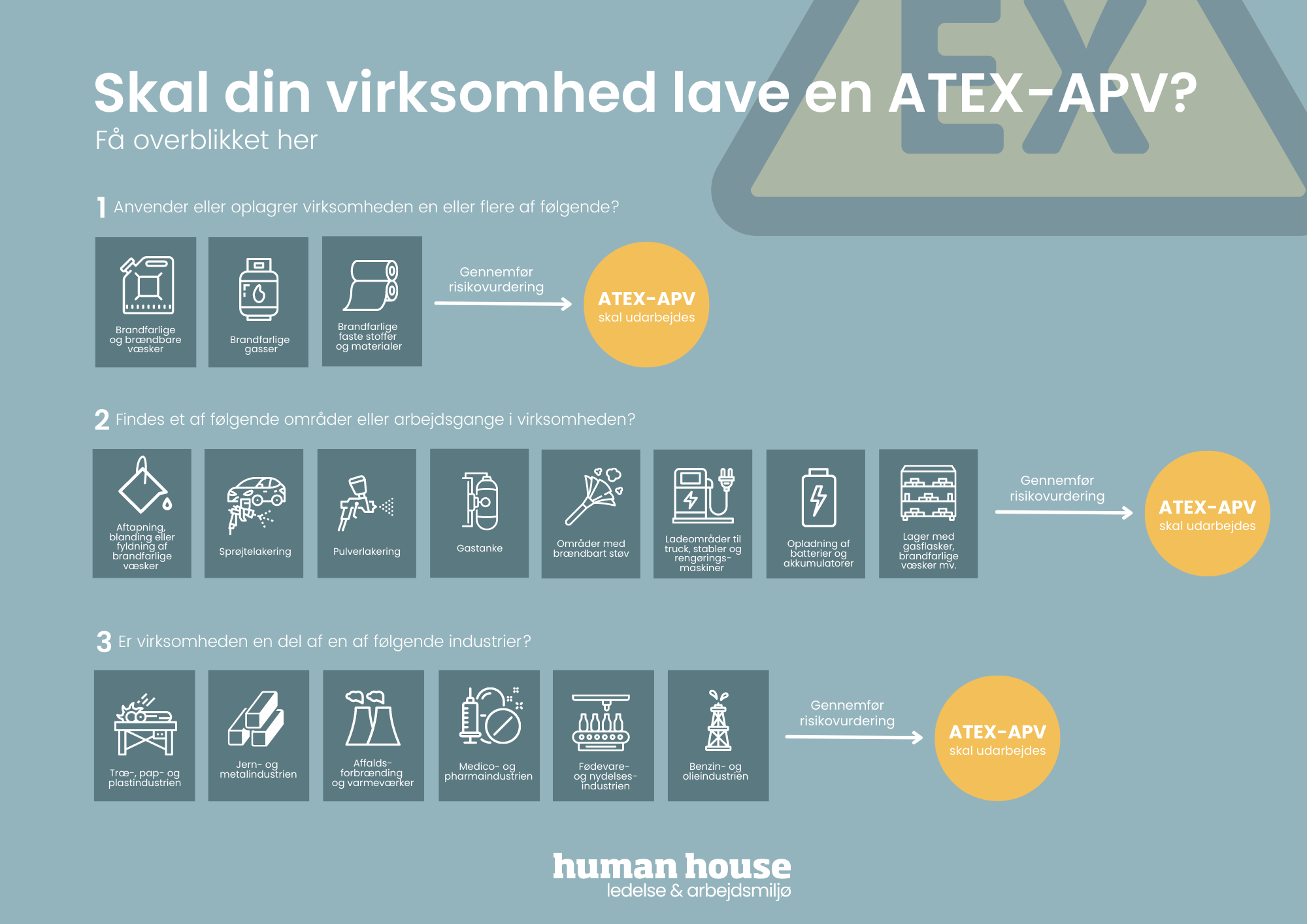 Skal din virksomhed lave en ATEX-APV?