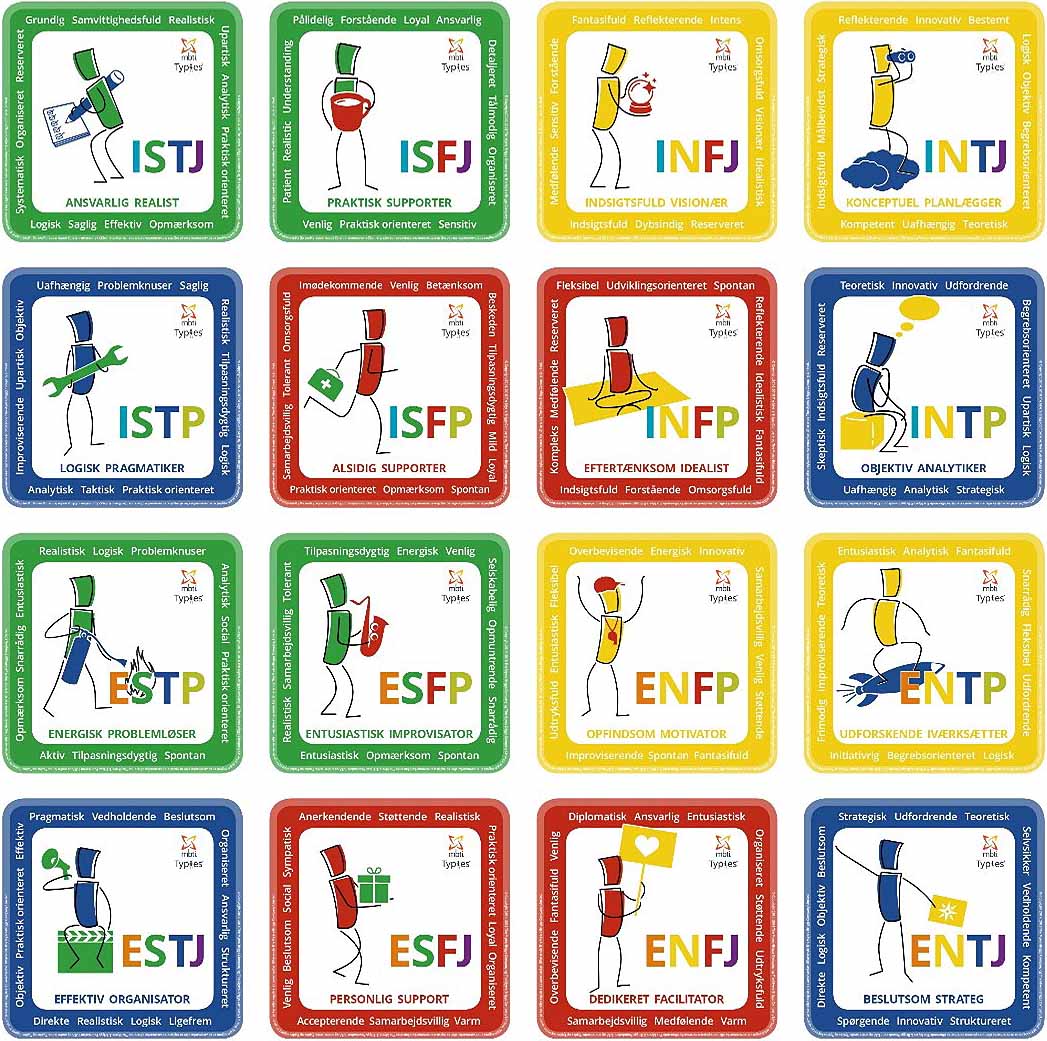 Billede med de 16 forskellige MBTI profiler med typekoder