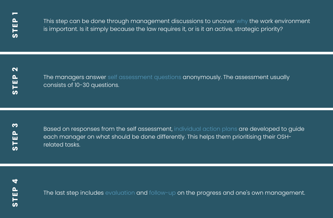 Manager Self-Assessment Tool