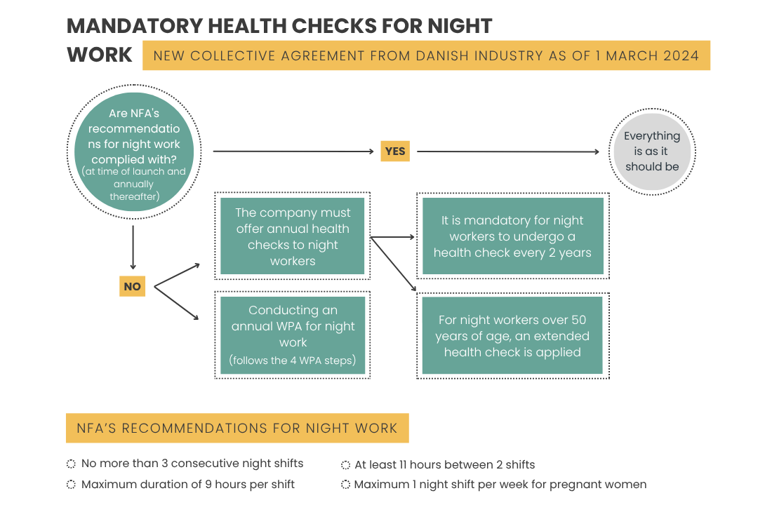 Night work Mandatory health checks