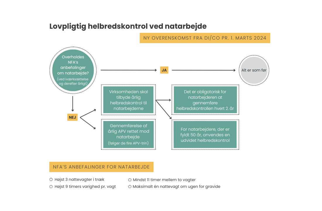 Oversigt over lovpligtig helbredskontrol ved natarbejde