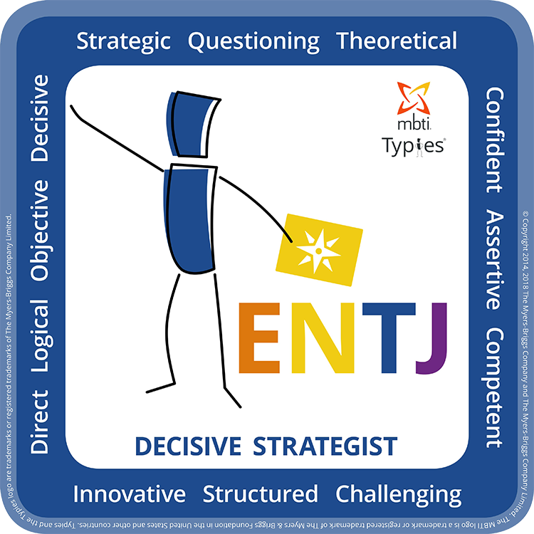 ISTJ typie model English