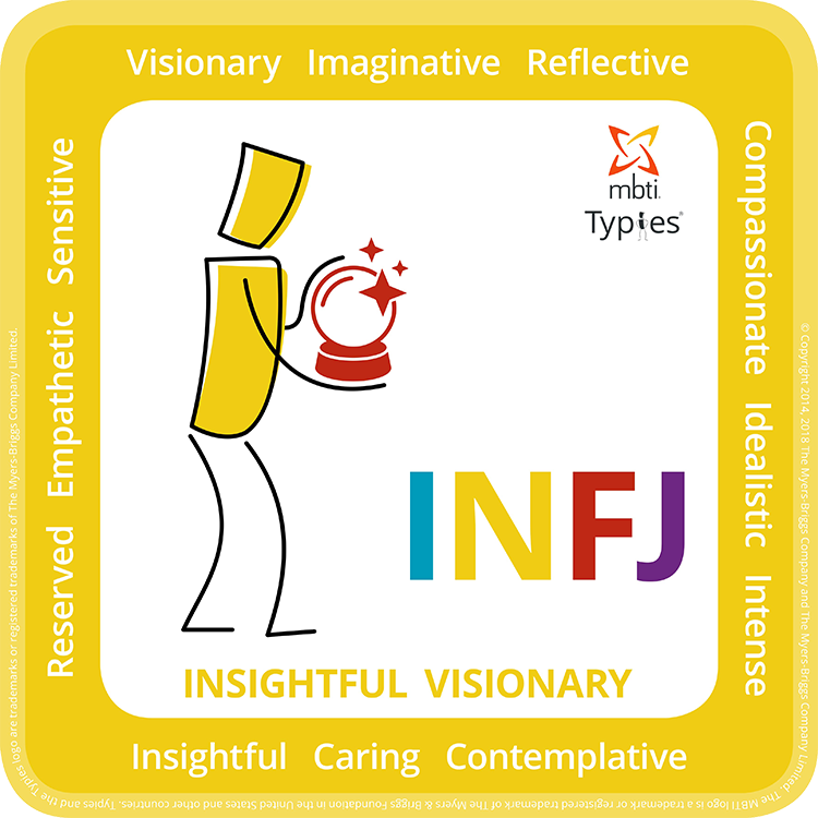 Infj Model INFJ - insight visionary | All about the personality type