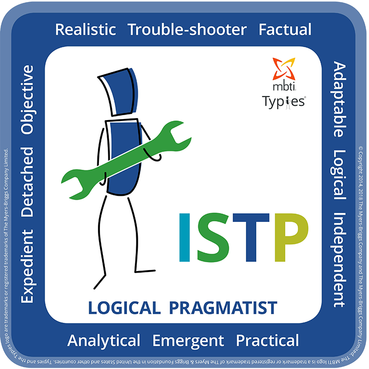 ISTP-typie-EN-750x750 ISTJ typie model English