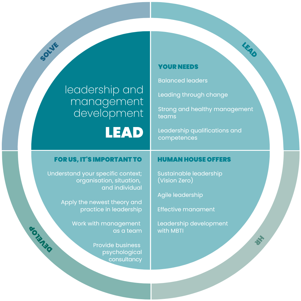 Lead-illustration-Human-House-English-jun26-1000x1000-2 Illustration of leadership and management in Human House