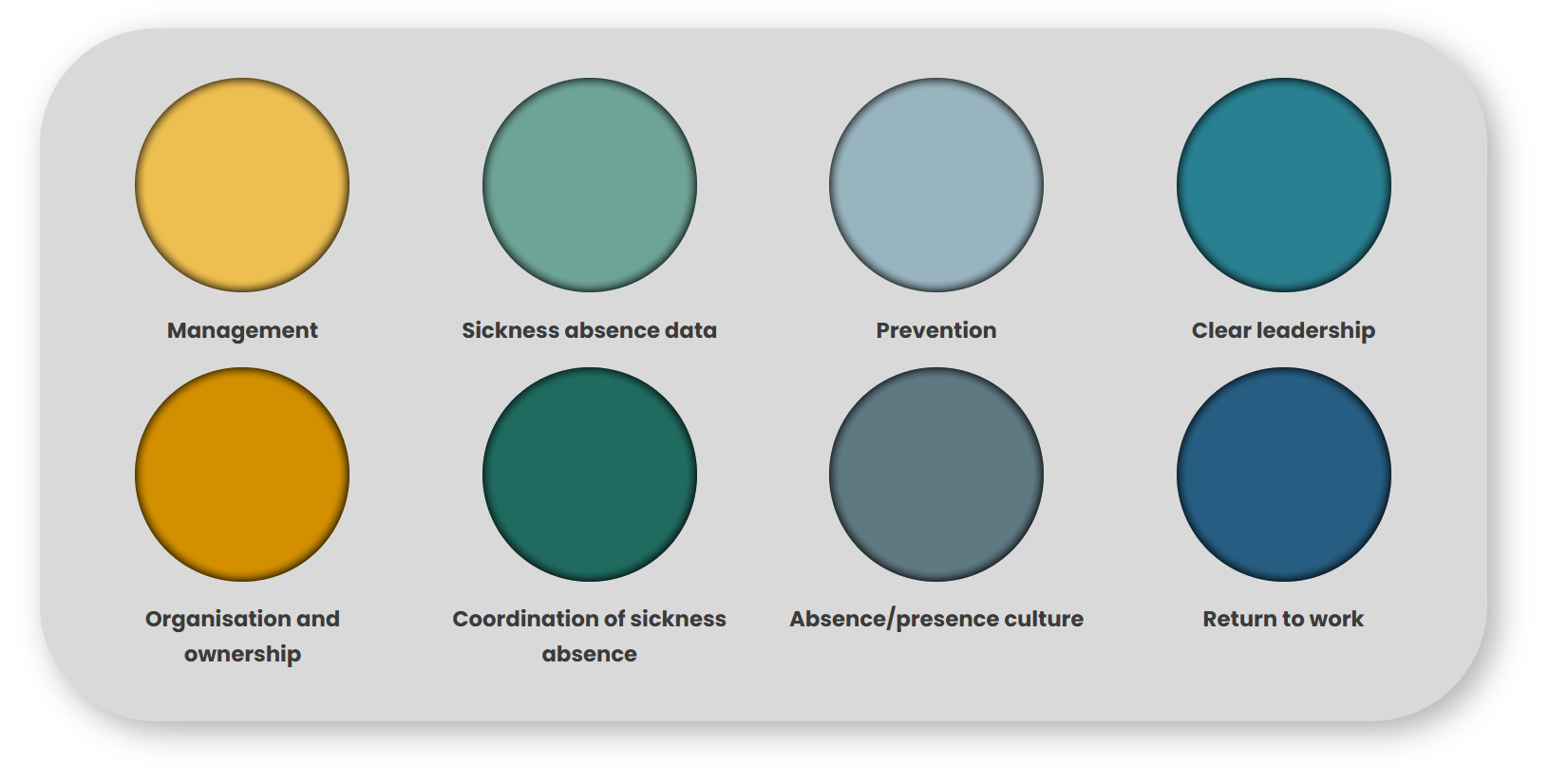 The Sickness Absence Framework